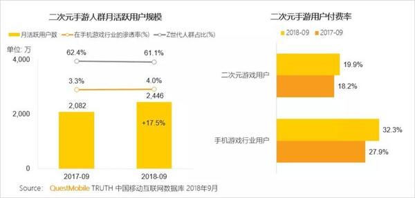 018秋季手游MAU大報(bào)告：“吃雞”MAU增長(zhǎng)4.6倍，“王者”Q3用戶流失超4千萬"