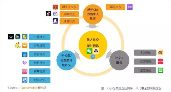 018秋季手游MAU大報(bào)告：“吃雞”MAU增長(zhǎng)4.6倍，“王者”Q3用戶流失超4千萬"