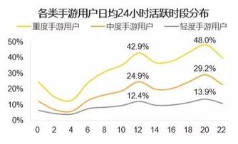 018秋季手游MAU大報(bào)告：“吃雞”MAU增長(zhǎng)4.6倍，“王者”Q3用戶流失超4千萬"