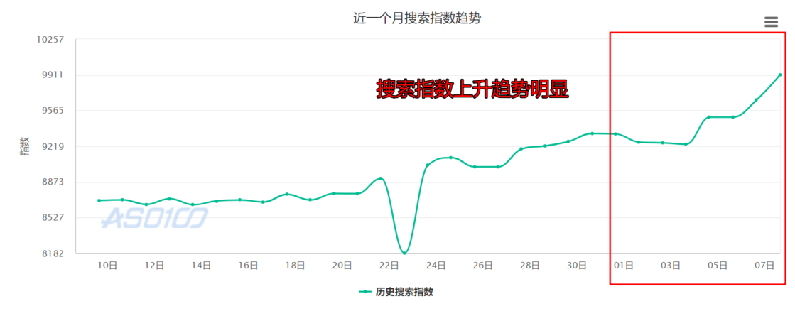 西瓜視頻的百萬英雄：呈現(xiàn)了一種厲害的App拉新手段？