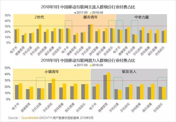 018秋季手游MAU大報(bào)告：“吃雞”MAU增長(zhǎng)4.6倍，“王者”Q3用戶流失超4千萬"