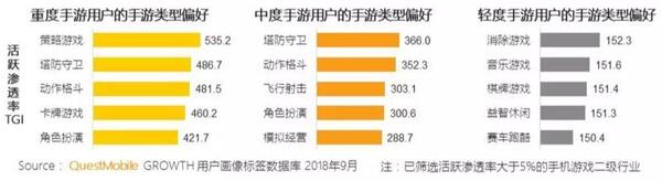 018秋季手游MAU大報(bào)告：“吃雞”MAU增長(zhǎng)4.6倍，“王者”Q3用戶流失超4千萬"