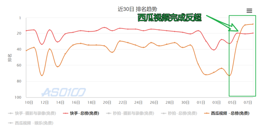 西瓜視頻的百萬英雄：呈現(xiàn)了一種厲害的App拉新手段？