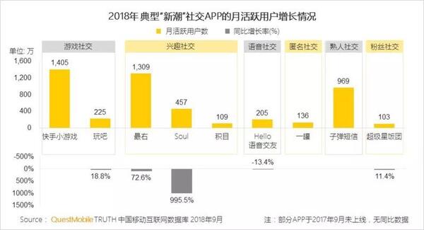 018秋季手游MAU大報(bào)告：“吃雞”MAU增長(zhǎng)4.6倍，“王者”Q3用戶流失超4千萬"