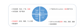 復(fù)盤抖音：如何做好用戶增長？