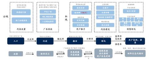 淘寶、抖音、快手的流量運營邏輯！
