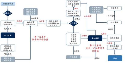 淘寶、抖音、快手的流量運營邏輯！