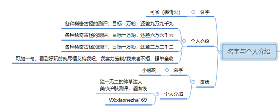 暴漲30W粉絲，這個(gè)抖音號(hào)究竟如何運(yùn)營的？