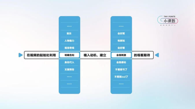 抖音官方運(yùn)營爆款心法：一個(gè)模型+5組案例！