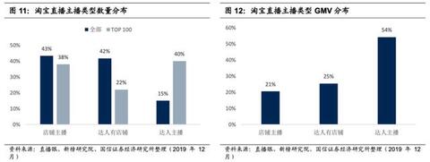 淘寶、抖音、快手的流量運營邏輯！