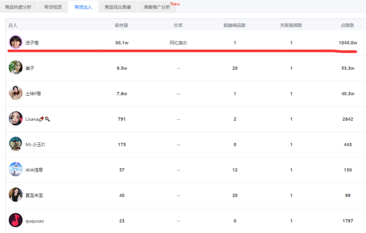 22三月兔關聯達人.png