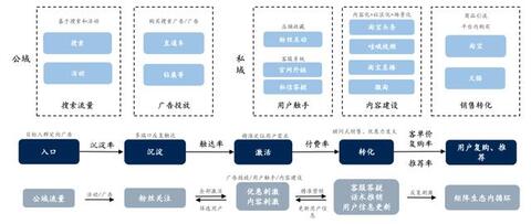 淘寶、抖音、快手的流量運營邏輯！