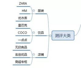 暴漲30W粉絲，這個(gè)抖音號(hào)究竟如何運(yùn)營的？
