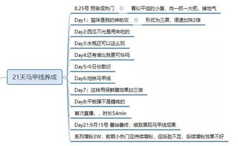 暴漲30W粉絲，這個(gè)抖音號(hào)究竟如何運(yùn)營的？