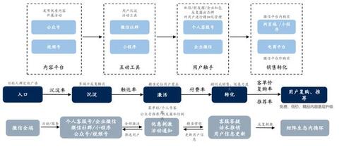 淘寶、抖音、快手的流量運營邏輯！