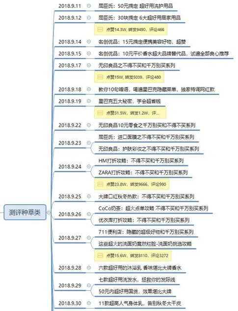 暴漲30W粉絲，這個(gè)抖音號(hào)究竟如何運(yùn)營的？