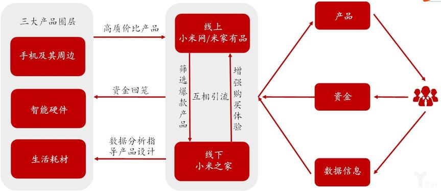 小米產業(yè)鏈.jpg