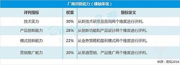 廠家現有能力
