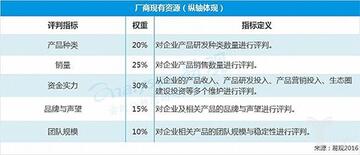 廠家現有資源