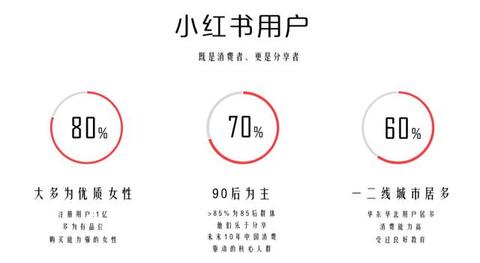 小紅書MCN老司機(jī)親授內(nèi)容種草心法