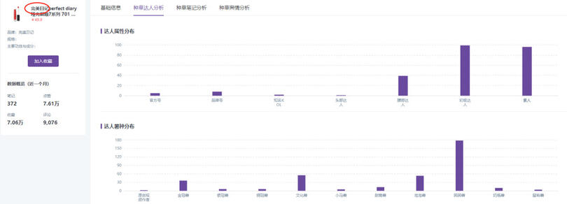 小紅書、抖音上KOL和KOC，究竟誰更好使？
