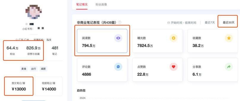小紅書、抖音上KOL和KOC，究竟誰更好使？