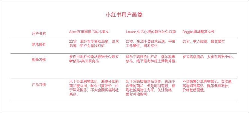 品牌合作人要求升級后，短視頻創作者如何正確運用小紅書？