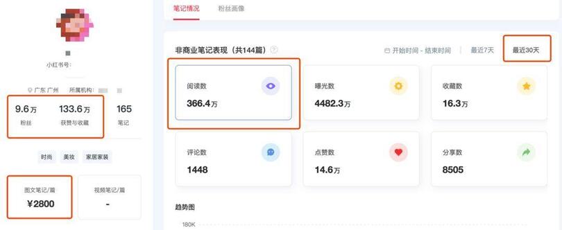 小紅書、抖音上KOL和KOC，究竟誰更好使？