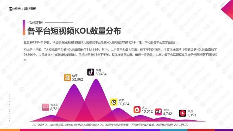 小紅書、抖音上KOL和KOC，究竟誰更好使？