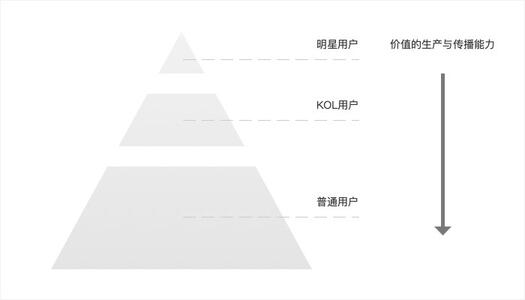 小紅書：充足的流量與變現(xiàn)的困局