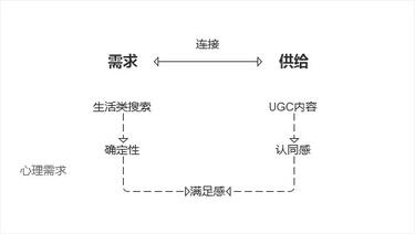 小紅書：充足的流量與變現(xiàn)的困局